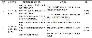 《表1 上模、中模和下模型面的预变形设计》