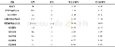 《表2 本工程改造用设计煤质及校核煤质》