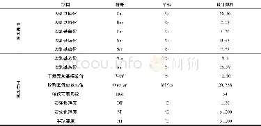 《表2 本工程煤质相关参数》