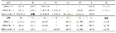 《表3 三种焊丝标准成分范围 (wt%)》