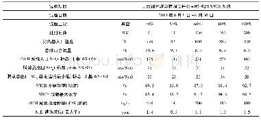 《表1#2机组SNCR脱硝性能试验结果统计表》