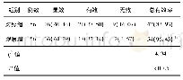 《表3 2组患者的临床疗效对比》