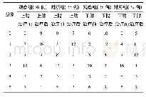 《表1 2组中风痉挛性偏瘫患者治疗前后改良Ashworth肌张力评定结果比较》