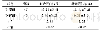 《表2 2组患者治疗后纤连蛋白水平比较》