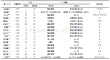 《表1 纳入研究基本信息：正天丸治疗偏头痛的有效性与安全性的Meta分析》