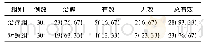 《表3 2组患者疗效比较：刺络放血疗法联合中药治疗孕妇外感风热型急性咽炎临床观察》