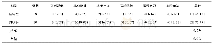 《表4 2组患者不良反应发生率比较》