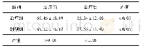 表2 2组患者KPS评分比较
