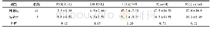 表1 2组患者月经第3天FSH、LH、E2、T、PRL的比较