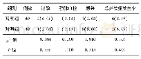 表4 2组患者并发症发生率比较