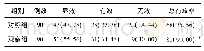 表1 2组患者临床总有效率比较