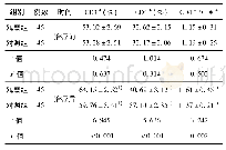 表1 2组患者细胞免疫功能对比(例，±s)