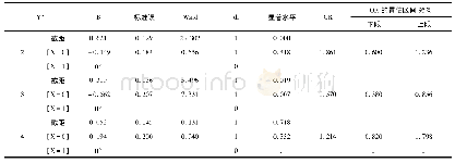 表5 血管性轻度认知与认知正常Logistic分析模型(气虚为参照)