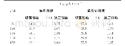 《表6 不同表面处理的钢筋腐蚀速率Table 6Corrosion rate of steel bars with different surface treatment》