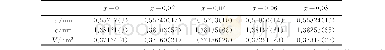 《表1 Rietveld精修获得的Bi0.9Sm0.1Fe1-xZrxO3 (x=0～0.08) 样品的晶胞参数》