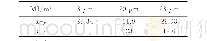 《表1 丝径对金属纤维多孔材料的能量吸收性能的影响》