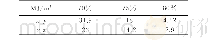 《表2 孔隙度对金属纤维多孔材料的能量吸收性能的影响》