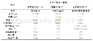 《表1 纤维性能指标：掺加纤维对高模量沥青混合料柔韧性及路用性能影响研究》