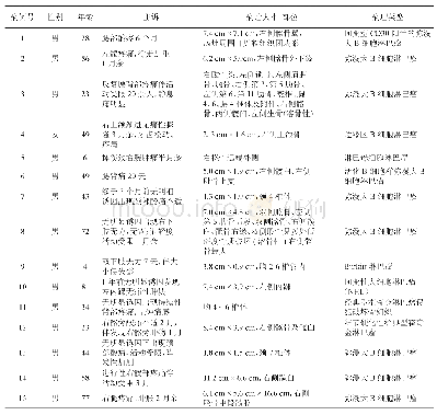 表1 患者临床基本资料及病理结果