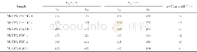 《表2 MeTPA-PBO和MeTPA-PrePBO的热性能Table 2 Thermal properties of MeTPA-PBO and MeTPA-PrePBO》