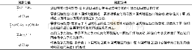 《表2 CMS基本模型及Jepma扩展形式的因素分解解释[6]》