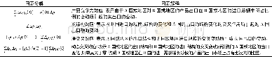 《表2 CMS基本模型及Jepma扩展形式的因素分解解释[6]》