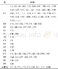 《表1 半胱氨酸蛋白酶分类》