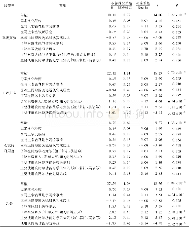 《表5 城乡初中生社会支持总分影响因素的多元线性回归分析》