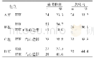 《表1 四组检查对PFO的检出阳性结果》