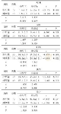 表3 两组治疗前后肩关节评分比较/±s，分