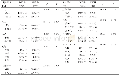 表1 浸润性导管癌、旺炽性腺病的超声特征比较/n(%)