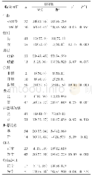 表2 NSCLC患者突变情况与临床特征/n(%)