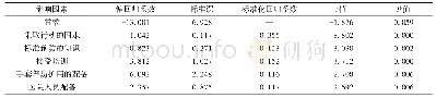 表2 5个影响因素的线性逐步回归模型的变量与参数