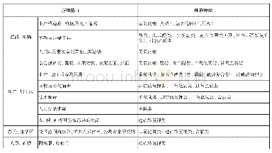 消毒产品推荐种类与应用范围