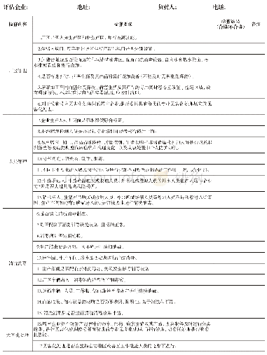 屠宰环节非洲猪瘟常态化防控评估表