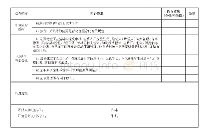 屠宰环节非洲猪瘟常态化防控评估表