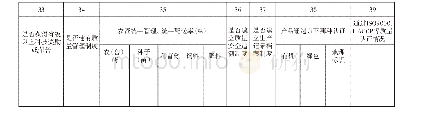 《表6-4产品（服务）质量安全情况表》