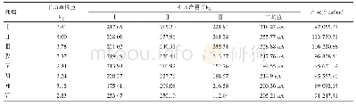 《表5 西夏区产量记载表》