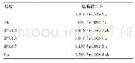 《表3 各处理苜蓿样品中粗脂肪的含量》