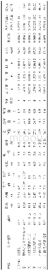 《表1不同生长调节处理结果》