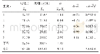 表3 配对设计试验结果统计