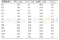 表4 原球茎状体增殖的培养基配方(基本培养基1/2MS)