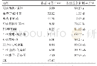 表2 10种药剂对病原菌菌丝生长的影响