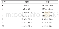 表3 不同浓度CPPU处理的果实糖酸比较