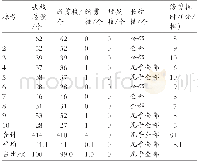 《表1 8年生乔砧红富士各种剪法去枝量 (2011-11-26—27)》