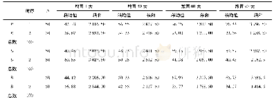 《表8 印油RGB模式下编秩》