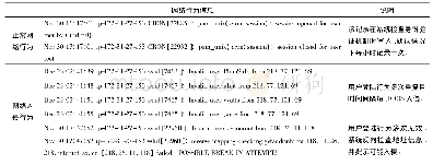 表1 网络行为信息示例：基于改进K-means算法的网络入侵行为取证研究