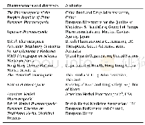 Table 1Pharmacopoeia and directives of TCMs in different countries or regions.