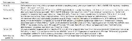 Table 3List of outcomes for the second round of Delphi survey.