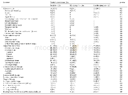 Table 3Adverse events,serious adverse events,and concurrent treatment.